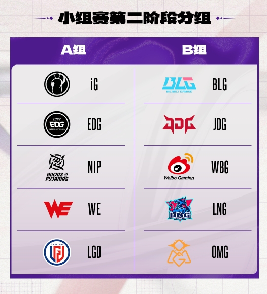 德杯第二赛段分组及赛程出炉:圣诞焦点战“老公”打“相公”!BLG vs WBG